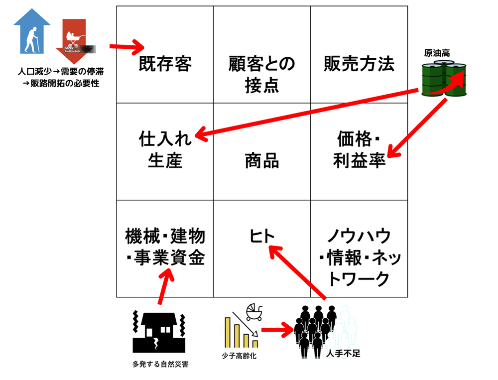 事業実施の背景1