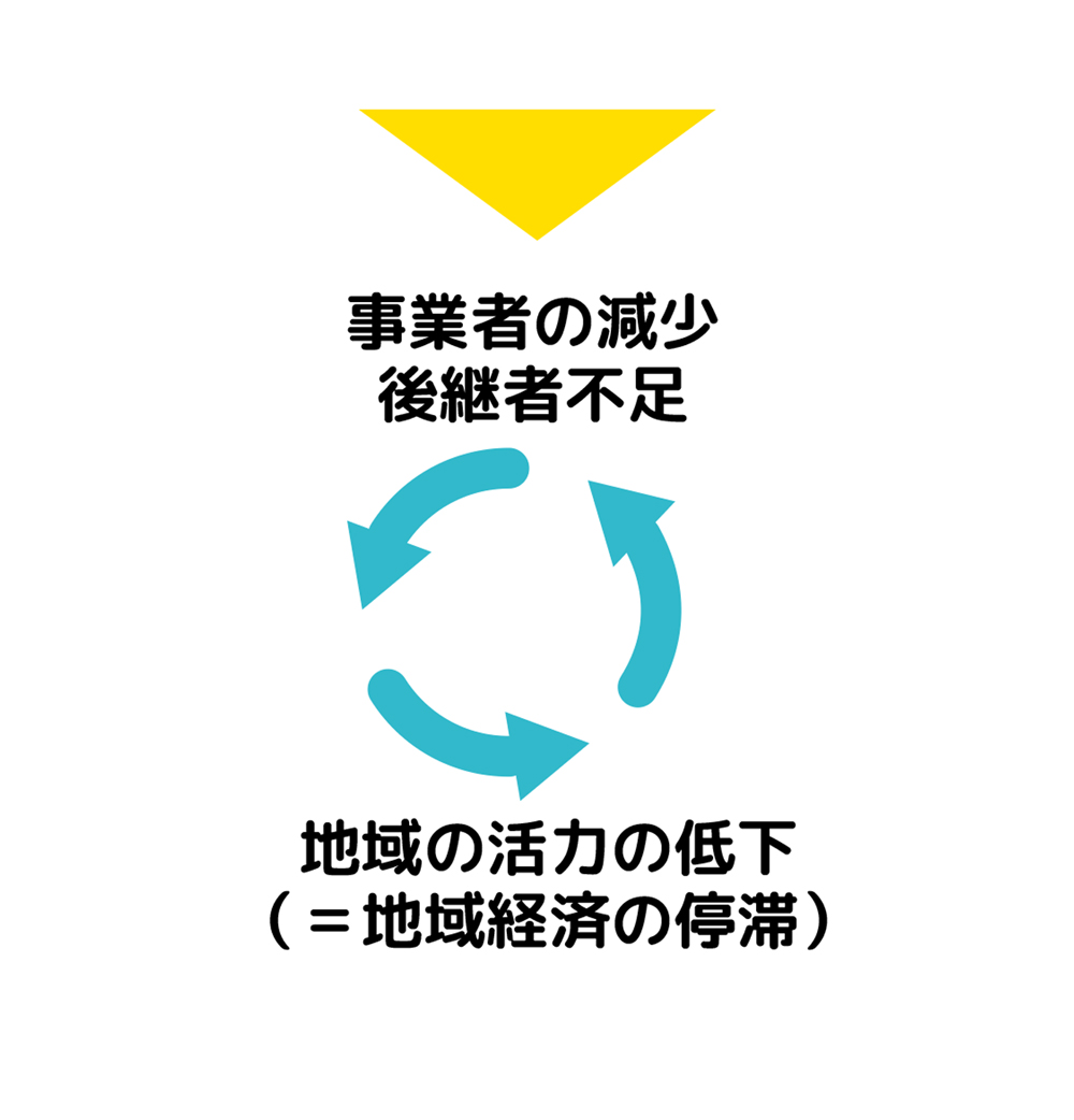 事業実施の背景1