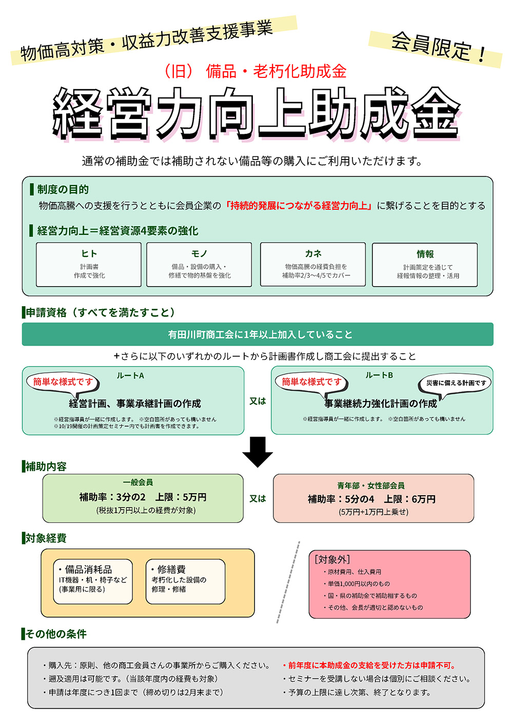 経営力向上助成金